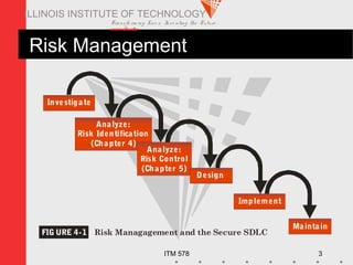 Transfo rm ing Live s. Inve nting the Future .
www.iit.edu
ITM 578 3
ILLINOIS INSTITUTE OF TECHNOLOGY
Risk Management
Investigate
Analyze:
Risk Identification
(Chapter 4)
Implement
Maintain
Analyze:
Risk Control
(Chapter 5)
Design
FIG URE 4-1 Risk Managagement and the Secure SDLC
 