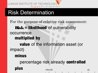 Transfo rm ing Live s. Inve nting the Future .
www.iit.edu
ITM 578 40
ILLINOIS INSTITUTE OF TECHNOLOGY
Risk Determination
For the purpose of relative risk assessment:
Risk= likelihood of vulnerability
occurrence
multiplied by
value of the information asset (or
impact)
minus
percentage risk already controlled
plus
 