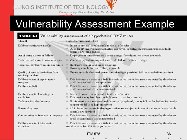 risk management i vulnerability assessment templates