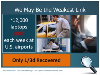 We May Be the Weakest Link~12,000 laptopsLOSTeach week atU.S. airportsOnly 1/3d RecoveredAirport Insecurity:  The Case of Missing & Lost Laptops, Ponemon Institute, 2008
