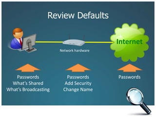 Review DefaultsNetwork hardwareInternetPasswordsWhat’s SharedWhat’s BroadcastingPasswordsPasswordsAdd SecurityChange Name