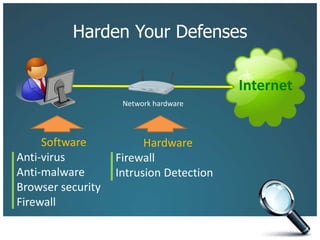 Harden Your DefensesNetwork hardwareInternetSoftwareAnti-virusAnti-malwareBrowser securityFirewall HardwareFirewallIntrusion Detection