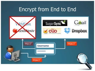 Encrypt from End to Endhttps://http://Username*********https://