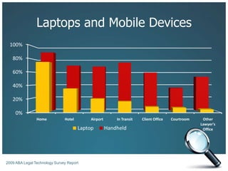 Laptops and Mobile Devices2009 ABA Legal Technology Survey Report