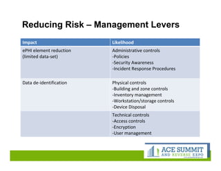 Information Security Risk Management in Biomedical Equipment | PDF
