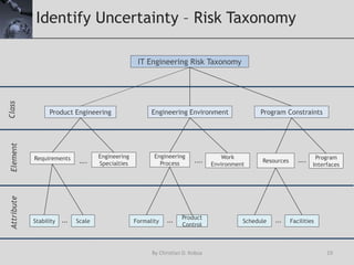 Risk management in business analysis the great differentiator | PPTX