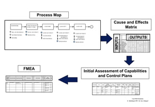 Cfma Checks Examples Risk management in complex changeovers through cfmea | PDF