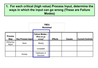 Risk management in complex changeovers through cfmea | PDF