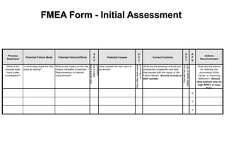 Risk management in complex changeovers through cfmea | PDF