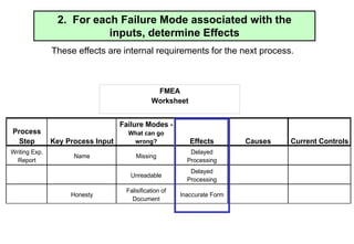 Risk management in complex changeovers through cfmea | PDF