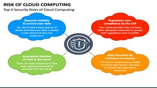 Risk Management in Computing.pptx