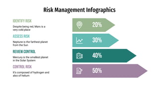 Risk Management Infographics by Slidesgo.pptx