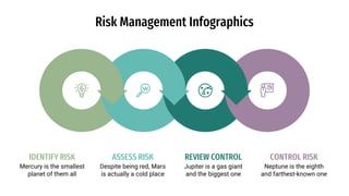 Risk Management Infographics by Slidesgo.pptx
