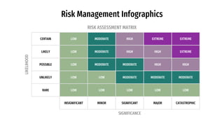 Risk Management Infographics by Slidesgo.pptx