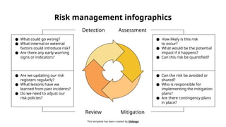 Risk Management Infographics by Slidesgo | PPTX