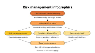 Risk Management Infographics by Slidesgo | PPTX