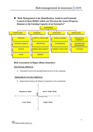 Risk management in insurance sector | PDF