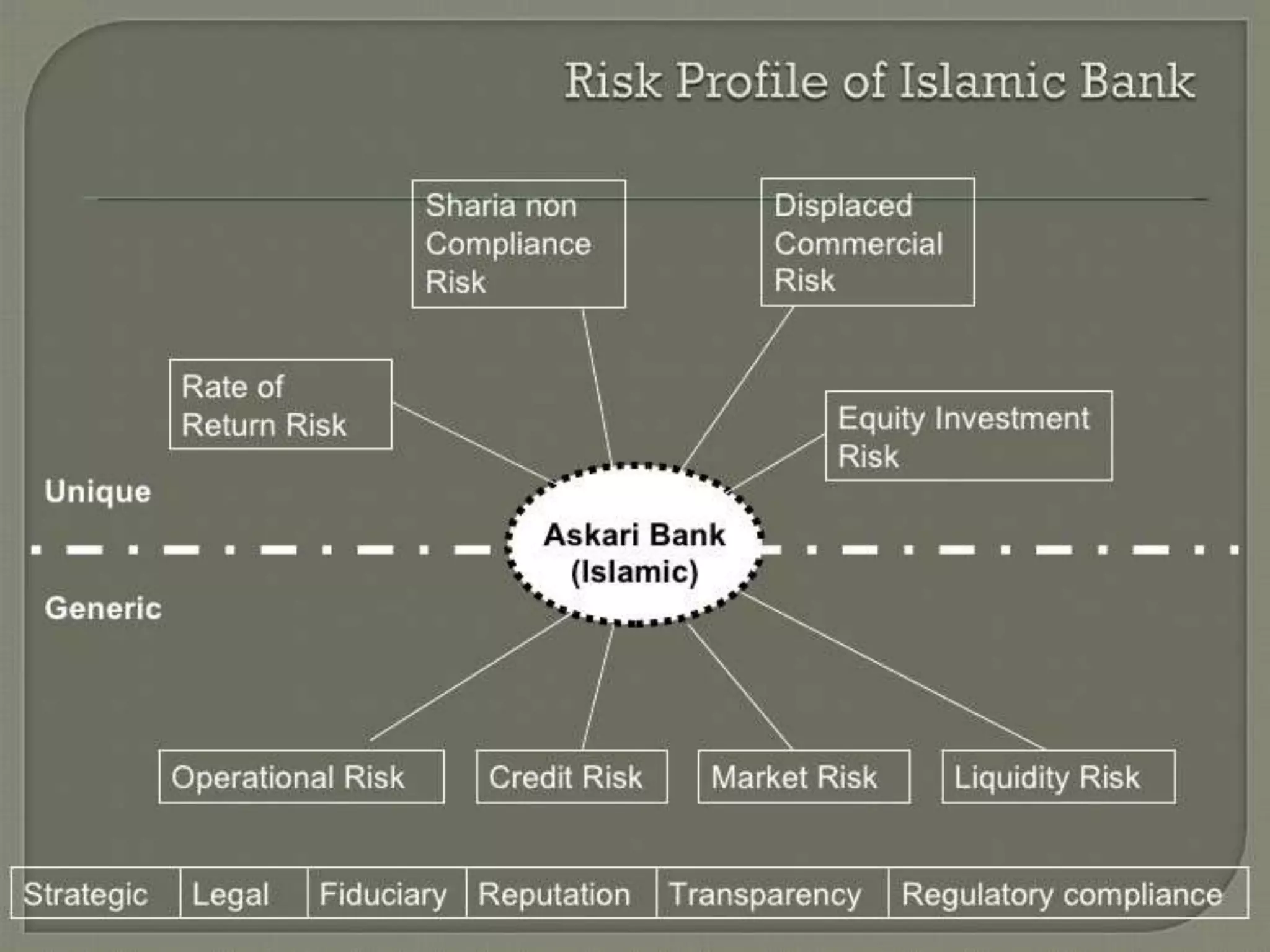 Risk Management In Islamic Banking PPTX risk-management-in-islamic-banking-pptx