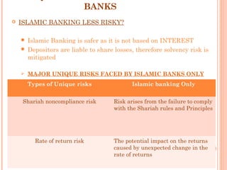 Islamic Risk Risk management in islamic banking | PPT
