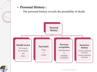  Personal History :
◦ The personal history reveals the possibility of death.
Dr. Amitabh Mishra
Personal
History
Health record
Past surgery,
Recent injuries
and
illness
Past habit
Drugs
or
Alcohol
Previous
occupation
Past hazardous
or
unhealthy
occupation
Insurance
history
Previous amount of
insurance
Previous refusal for
insurance
 