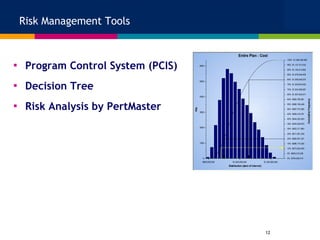 Project Risk Management-Pankaj K Sinha | PPT