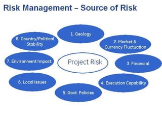 Risk management in mining projects | PDF