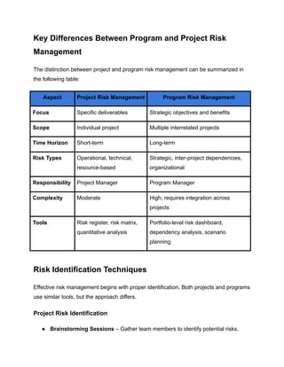 Programme Vs Project Risk Register Risk Management in Programs vs Projects: A Practical Guide for Program ...