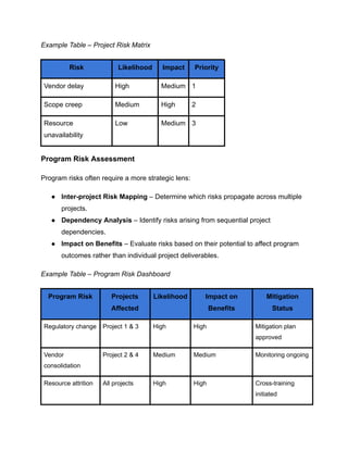 Project Program Risj Risk Management in Programs vs Projects: A Practical Guide for Program ...