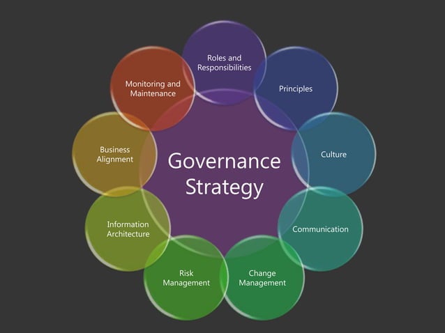 Risk Management in SharePoint Governance