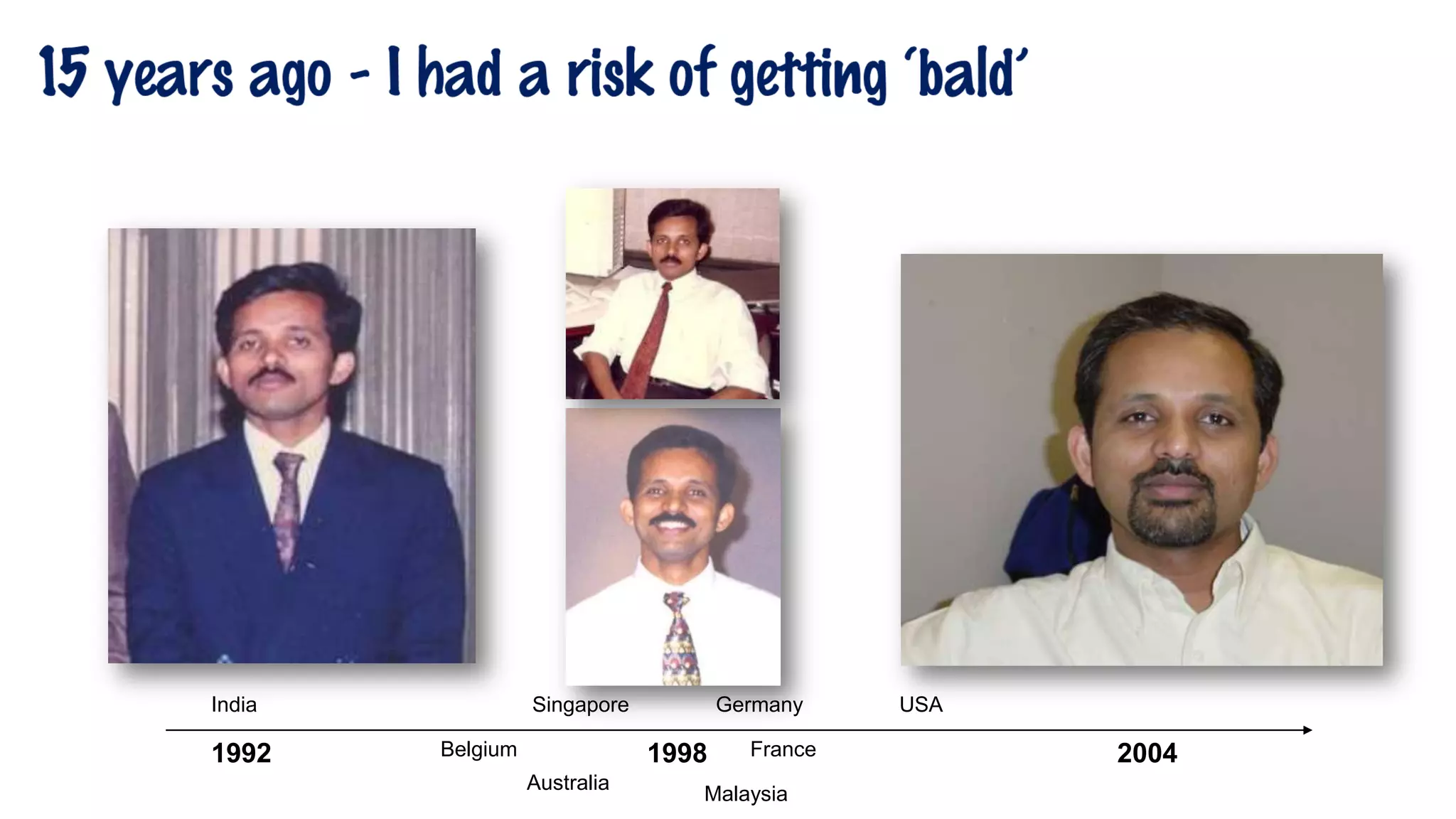 19981992 2004
Singapore
Belgium
USAIndia
Australia
Malaysia
Germany
France
 