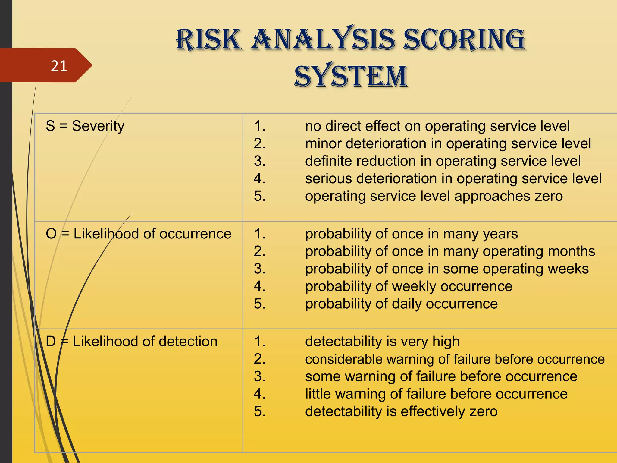 Risk management in supply chain | PPTX