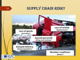 Supply Chain Risk?13
 