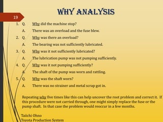 Why Analysis
1. Q. Why did the machine stop?
A. There was an overload and the fuse blew.
2. Q. Why was there an overload?
A. The bearing was not sufficiently lubricated.
3. Q. Why was it not sufficiently lubricated?
A. The lubrication pump was not pumping sufficiently.
4. Q. Why was it not pumping sufficiently?
A. The shaft of the pump was worn and rattling.
5. Q. Why was the shaft worn?
A. There was no strainer and metal scrap got in.
Repeating why five times like this can help uncover the root problem and correct it. If
this procedure were not carried through, one might simply replace the fuse or the
pump shaft. In that case the problem would reoccur in a few months.
Taiichi Ohno
Toyota Production System
19
 