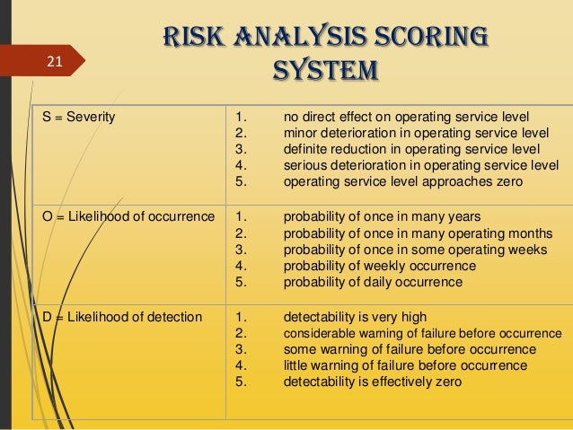essay on the development of risk management Find the latest risk management white papers and case studies from leading experts browse through the directory of free risk management development while dealing. essay on the development of risk management Find the latest risk management white papers and case studies from leading experts browse through the directory of free risk management development while dealing.