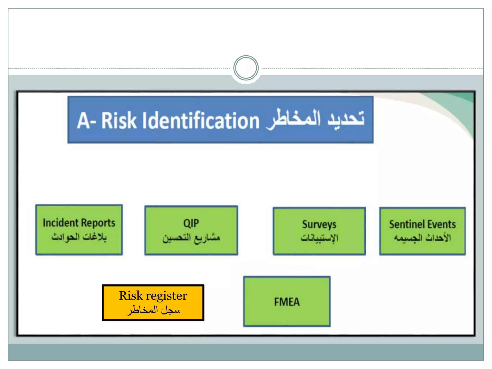 Risk register
‫المخاطر‬ ‫سجل‬
 
