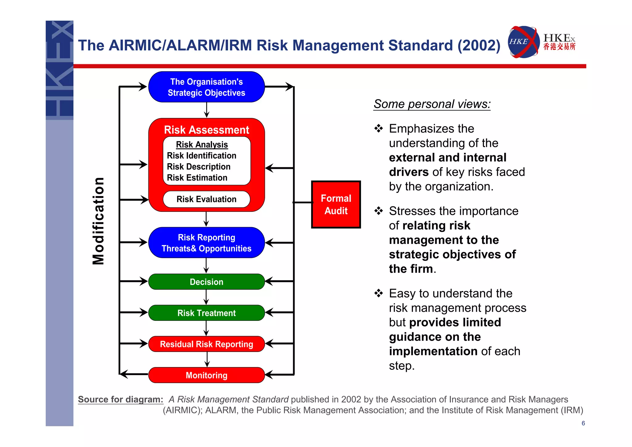 Meeting the Challenges of Enterprise Risk Management | PDF