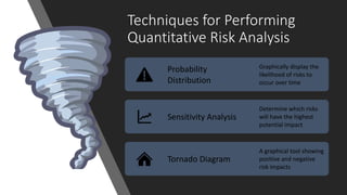 Risk Management Knowledge Area | PPT