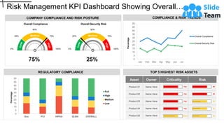 Risk Management KPI Dashboard Showing Overall…
This graph/chart is linked to excel, and changes automatically based on data. Just left click on it and select “Edit Data”.
Asset Owner Criticality Risk
Product 01 Name Here
Product 02 Name Here
Product 03 Name Here
Product 04 Name Here
Product 05 Name Here
0
5
10
15
20
25
30
35
40
45
50
Jan Feb Mar Apr May Jun Jul
Percentage
Overall Compliance
Overall Security Risk
COMPLIANCE & RISK TRENDS
TOP 5 HIGHEST RISK ASSETS
REGULATORY COMPLIANCE
0
5
10
15
20
25
30
35
40
45
50
Sox PCI HIPAA GLBA OVERALL
Percentage
Full
High
Medium
Low
High
High
High
High
Medium
96
89
66
62
60
COMPANY COMPLIANCE AND RISK POSTURE
Overall Security Risk
0%
50%
25% 75%
100%
25%
Overall Compliance
0%
50%
25% 75%
100%
75%
 