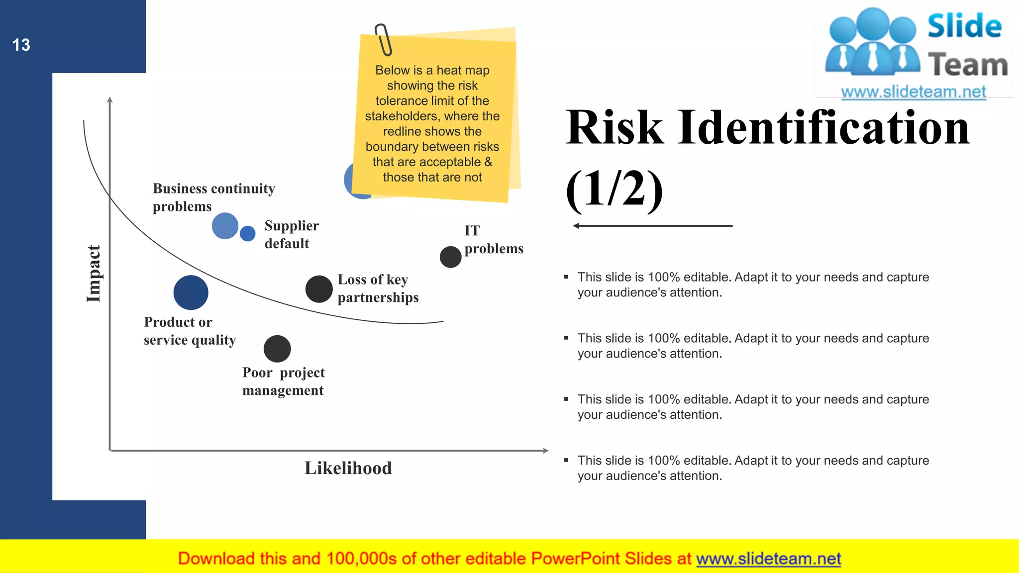 Likelihood
Impact
Business continuity
problems
Supplier
default
Loss of key
partnerships
IT
problems
Poor project
management
Product or
service quality
Loss of key
managers
13
Risk Identification
(1/2)
▪ This slide is 100% editable. Adapt it to your needs and capture
your audience's attention.
▪ This slide is 100% editable. Adapt it to your needs and capture
your audience's attention.
▪ This slide is 100% editable. Adapt it to your needs and capture
your audience's attention.
▪ This slide is 100% editable. Adapt it to your needs and capture
your audience's attention.
Below is a heat map
showing the risk
tolerance limit of the
stakeholders, where the
redline shows the
boundary between risks
that are acceptable &
those that are not
 