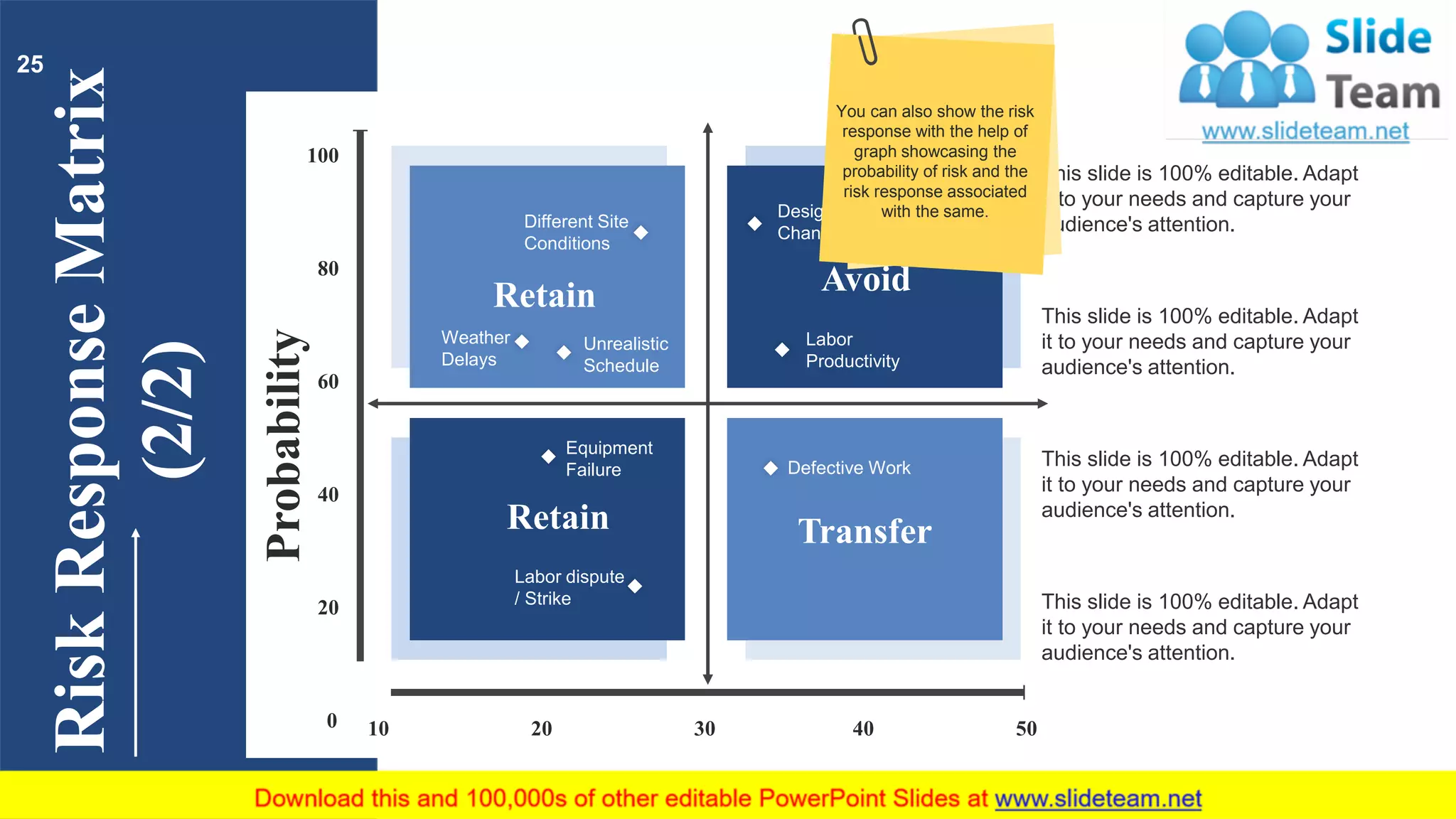 RiskResponseMatrix
(2/2)
10 20 30 40 500
20
40
60
80
100
Design
Changes
Labor
Productivity
Avoid
Defective Work
Transfer
Equipment
Failure
Labor dispute
/ Strike
Retain
Different Site
Conditions
Weather
Delays
Unrealistic
Schedule
RetainProbability
This slide is 100% editable. Adapt
it to your needs and capture your
audience's attention.
This slide is 100% editable. Adapt
it to your needs and capture your
audience's attention.
This slide is 100% editable. Adapt
it to your needs and capture your
audience's attention.
This slide is 100% editable. Adapt
it to your needs and capture your
audience's attention.
25
You can also show the risk
response with the help of
graph showcasing the
probability of risk and the
risk response associated
with the same.
 