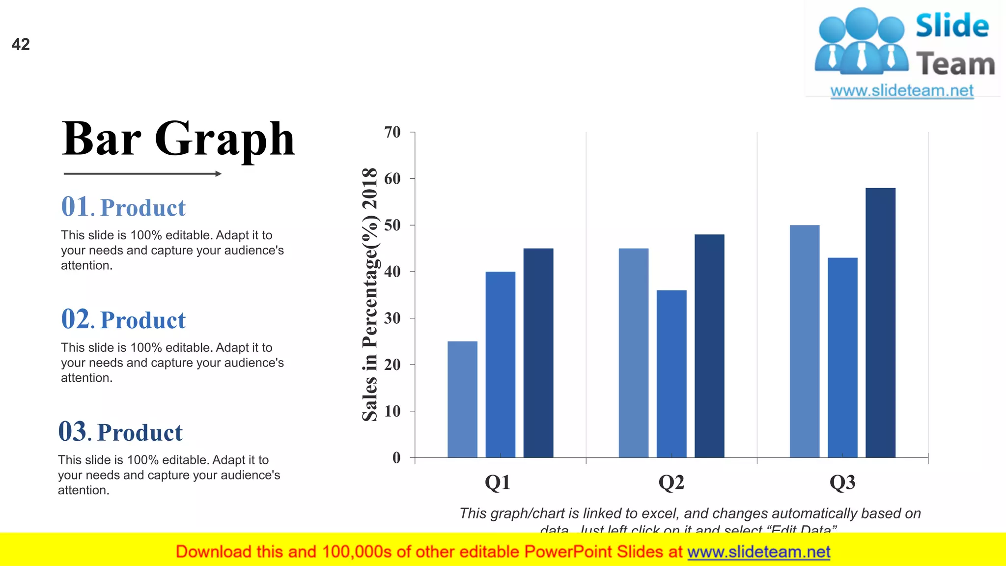0
10
20
30
40
50
60
70
Q1 Q2 Q3
SalesinPercentage(%)2018
This graph/chart is linked to excel, and changes automatically based on
data. Just left click on it and select “Edit Data”.
Bar Graph
01. Product
This slide is 100% editable. Adapt it to
your needs and capture your audience's
attention.
02. Product
This slide is 100% editable. Adapt it to
your needs and capture your audience's
attention.
03. Product
This slide is 100% editable. Adapt it to
your needs and capture your audience's
attention.
42
 
