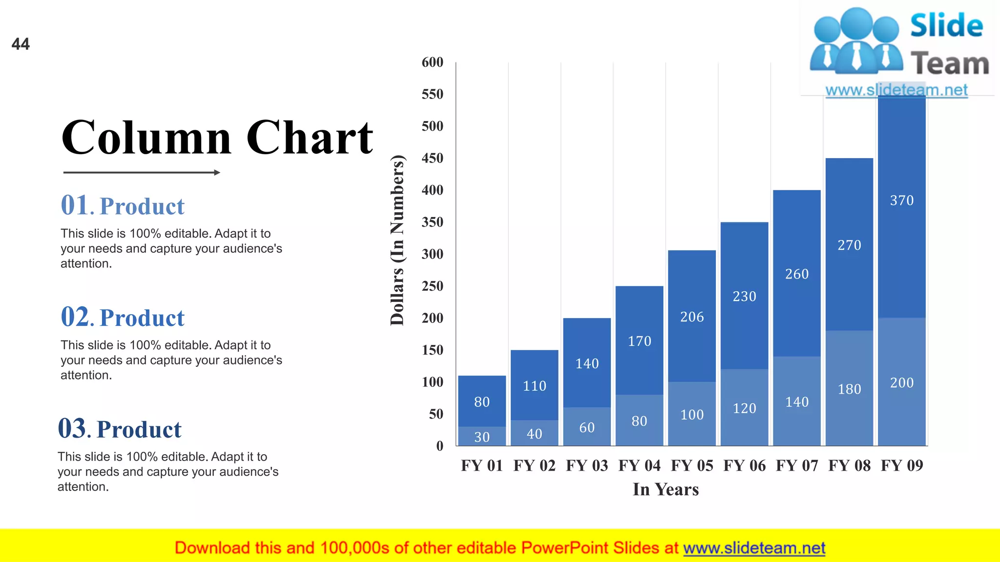 Column Chart
01. Product
This slide is 100% editable. Adapt it to
your needs and capture your audience's
attention.
02. Product
This slide is 100% editable. Adapt it to
your needs and capture your audience's
attention.
03. Product
This slide is 100% editable. Adapt it to
your needs and capture your audience's
attention.
30 40 60 80 100 120 140
180 200
80
110
140
170
206
230
260
270
370
0
50
100
150
200
250
300
350
400
450
500
550
600
FY 01 FY 02 FY 03 FY 04 FY 05 FY 06 FY 07 FY 08 FY 09
Dollars(InNumbers)
In Years
44
 