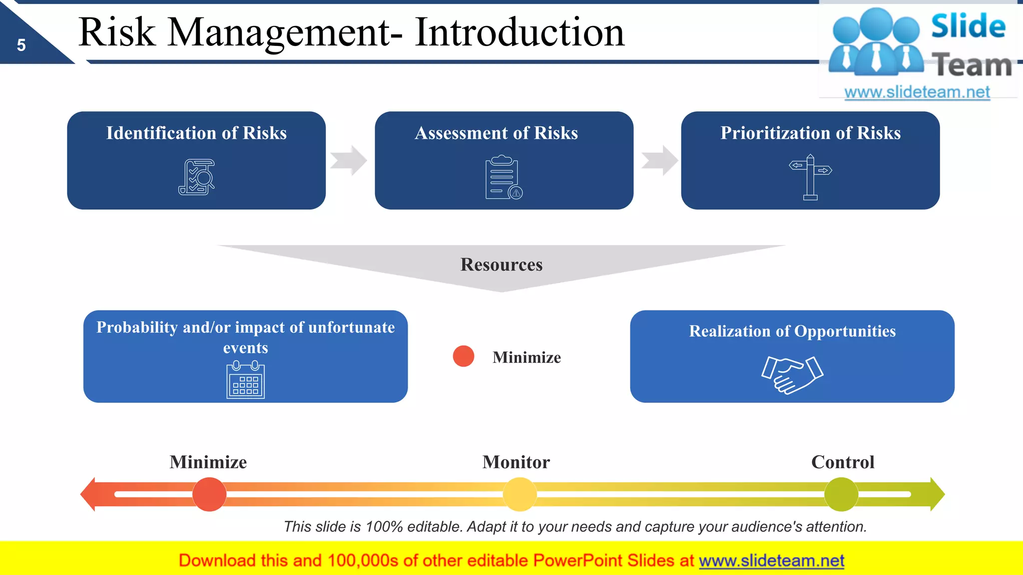 Risk Management- Introduction
This slide is 100% editable. Adapt it to your needs and capture your audience's attention.
5
Resources
Assessment of Risks Prioritization of RisksIdentification of Risks
Minimize
Probability and/or impact of unfortunate
events
Realization of Opportunities
Minimize Monitor Control
 