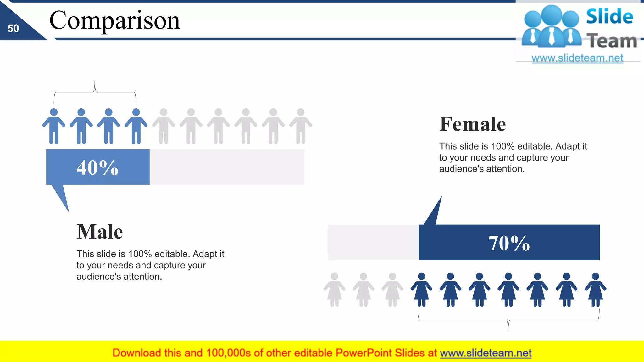 Comparison
70%
This slide is 100% editable. Adapt it
to your needs and capture your
audience's attention.
Female
This slide is 100% editable. Adapt it
to your needs and capture your
audience's attention.
Male
40%
50
 