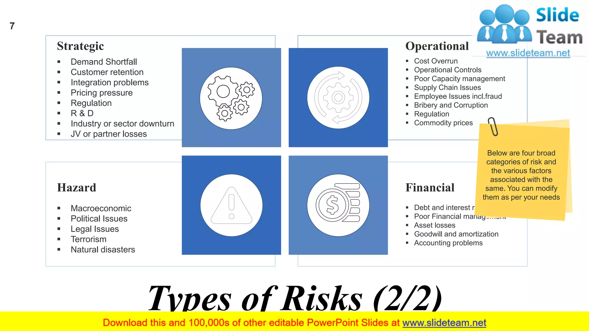 Financial
▪ Debt and interest rates
▪ Poor Financial management
▪ Asset losses
▪ Goodwill and amortization
▪ Accounting problems
Hazard
▪ Macroeconomic
▪ Political Issues
▪ Legal Issues
▪ Terrorism
▪ Natural disasters
Strategic
▪ Demand Shortfall
▪ Customer retention
▪ Integration problems
▪ Pricing pressure
▪ Regulation
▪ R & D
▪ Industry or sector downturn
▪ JV or partner losses
Operational
▪ Cost Overrun
▪ Operational Controls
▪ Poor Capacity management
▪ Supply Chain Issues
▪ Employee Issues incl.fraud
▪ Bribery and Corruption
▪ Regulation
▪ Commodity prices
7
Types of Risks (2/2)
Below are four broad
categories of risk and
the various factors
associated with the
same. You can modify
them as per your needs
 