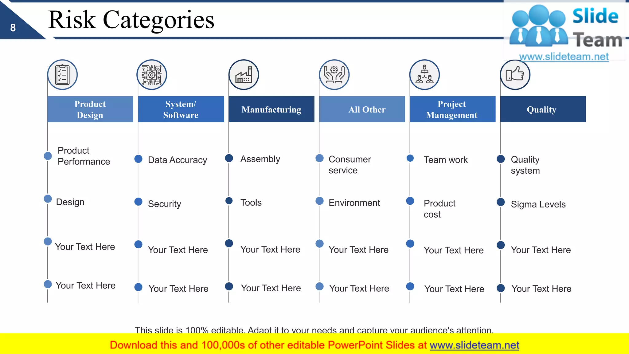 Risk Categories
Quality
Quality
system
Sigma Levels
Your Text Here
Your Text Here
Project
Management
Team work
Product
cost
Your Text Here
Your Text Here
All Other
Consumer
service
Environment
Your Text Here
Your Text Here
Manufacturing
Assembly
Tools
Your Text Here
Your Text Here
System/
Software
Data Accuracy
Security
Your Text Here
Your Text Here
Product
Design
Product
Performance
Design
Your Text Here
Your Text Here
This slide is 100% editable. Adapt it to your needs and capture your audience's attention.
8
 