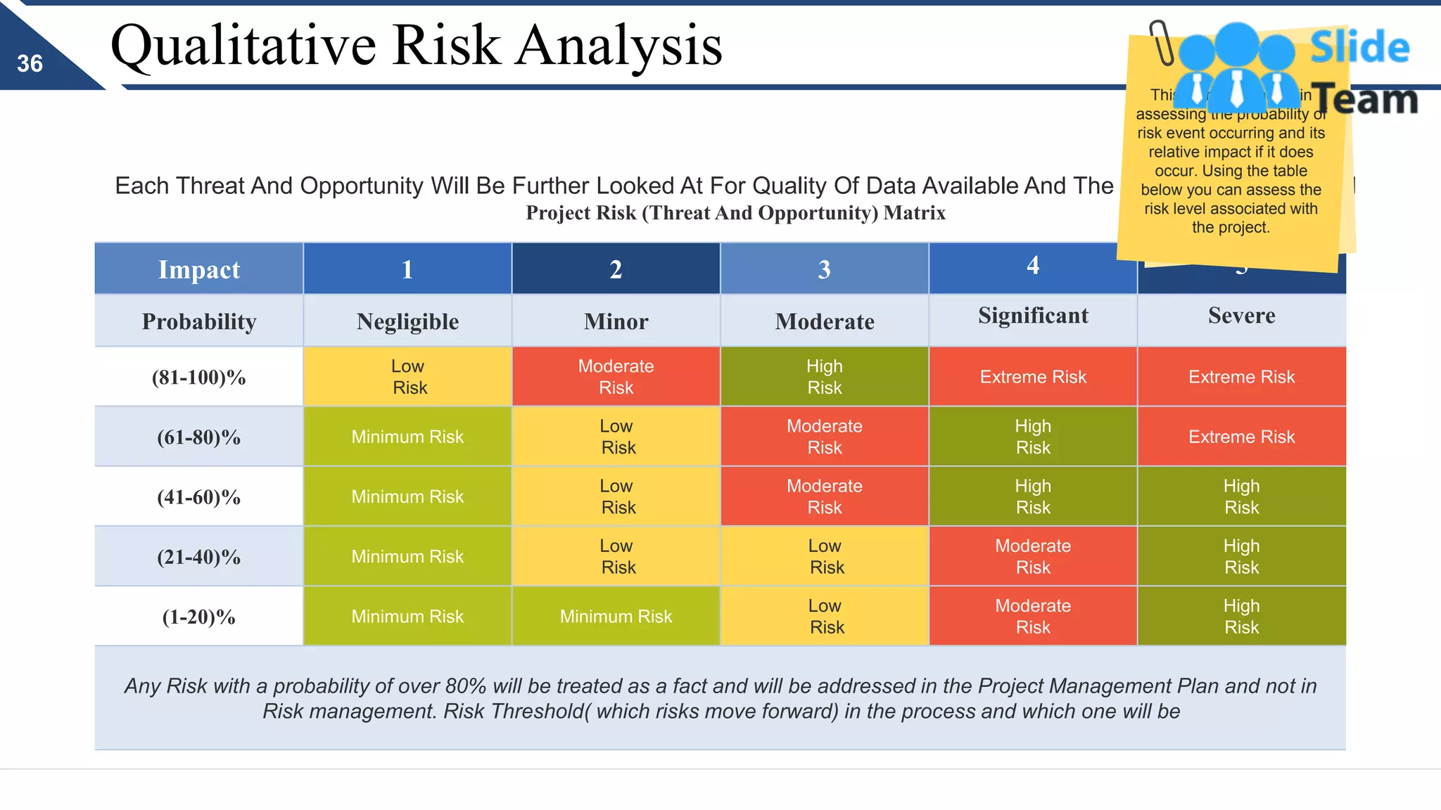 Risk Management Lifecycle Powerpoint Presentation Slides | PDF