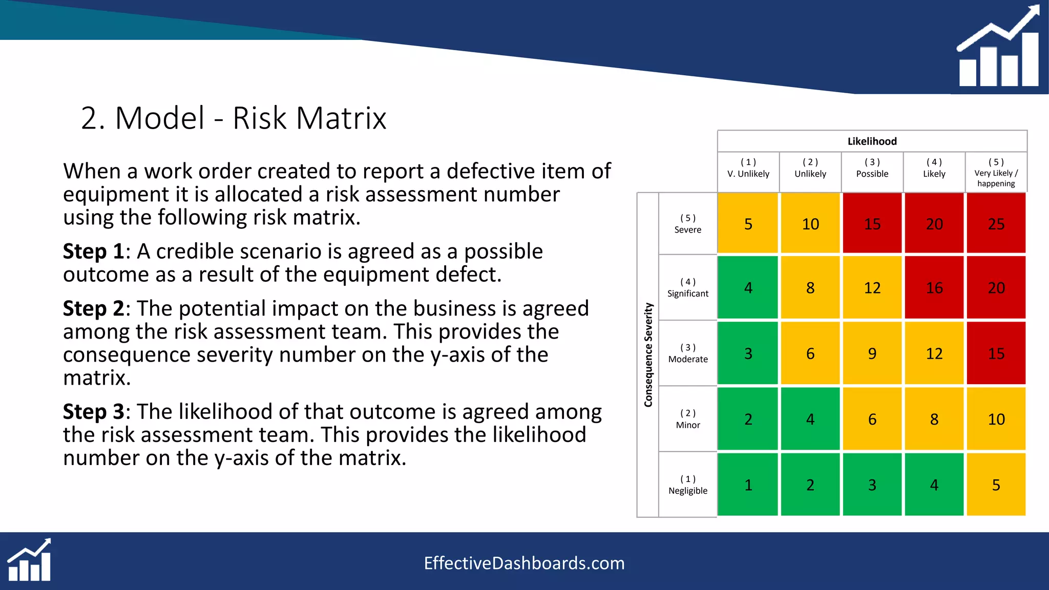 Risk Management Matrix Case Study.pptx