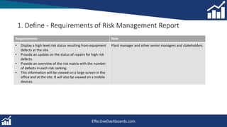 Risk Management Matrix Case Study.pptx