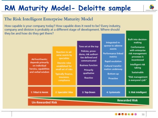 Risk Management Models Core Consulting